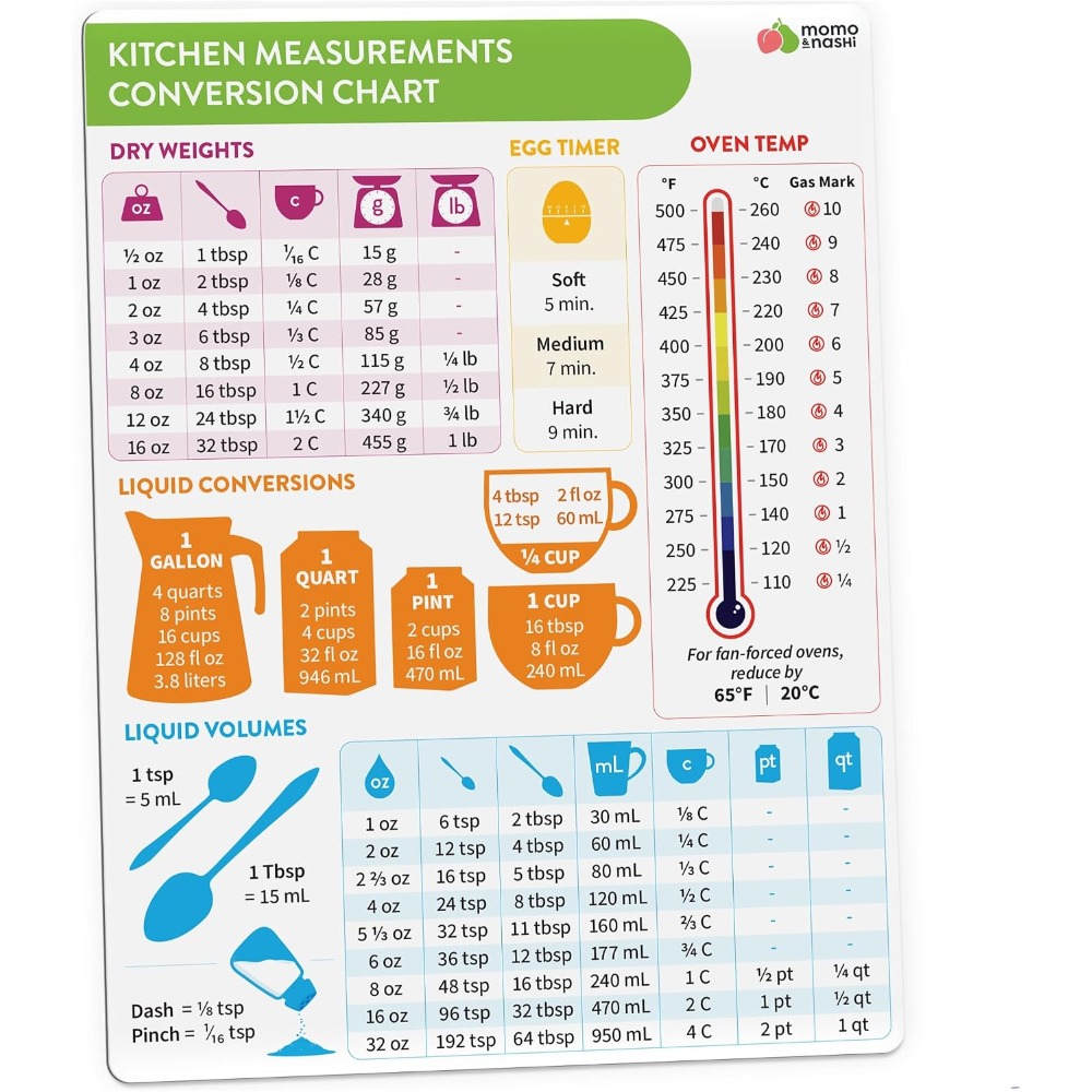 キッチン測定換算表マグネット ベーキング・クッキング用 6x - Kitchen Baker のレビューと価格